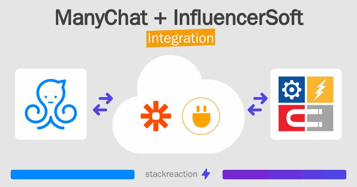 ManyChat and InfluencerSoft Integration
