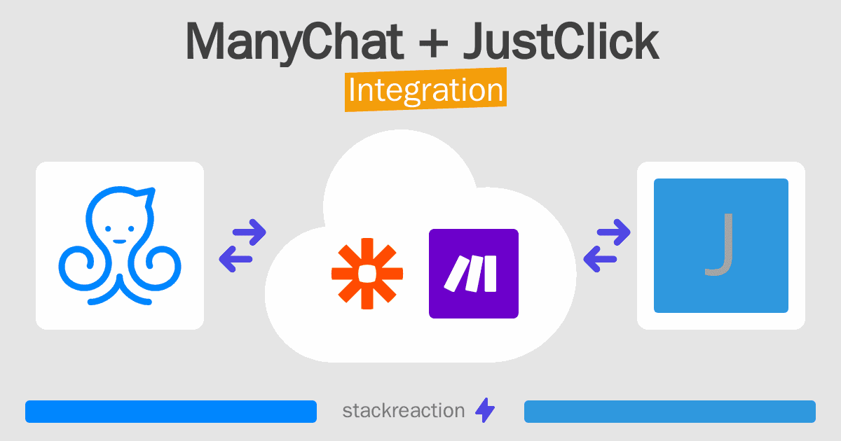 ManyChat and JustClick Integration
