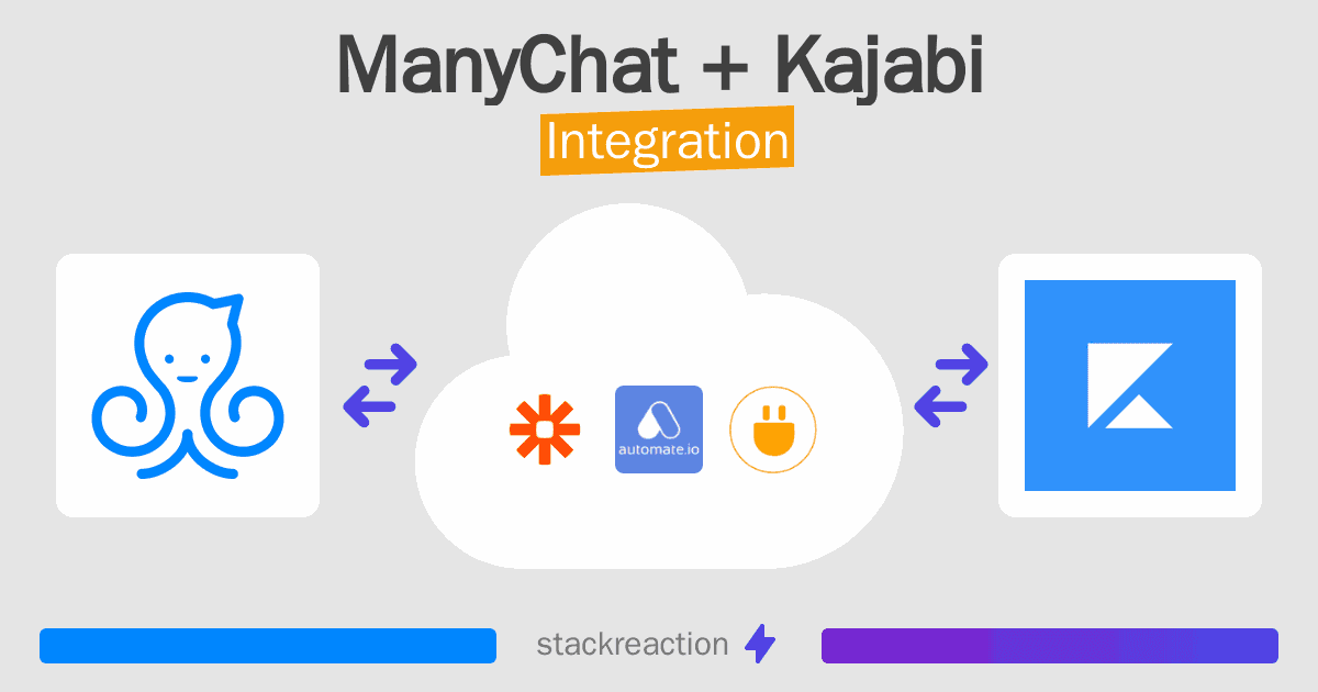 ManyChat and Kajabi Integration