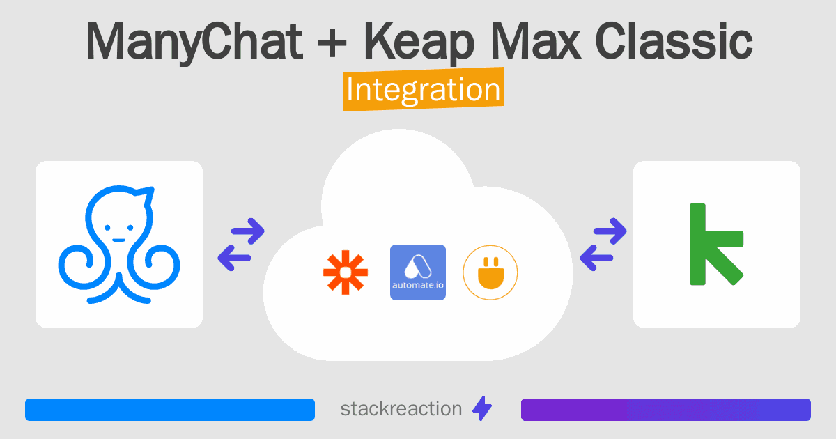 ManyChat and Keap Max Classic Integration