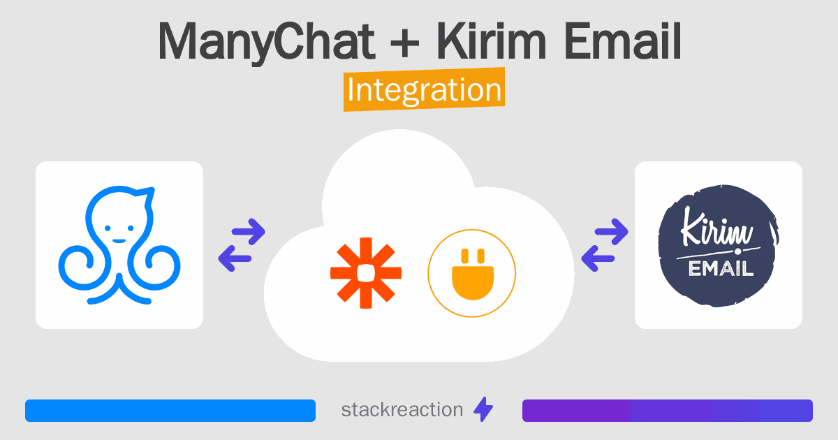 ManyChat and Kirim Email Integration