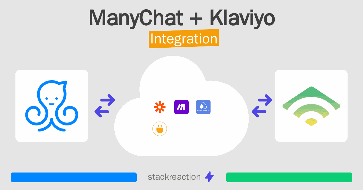 ManyChat and Klaviyo Integration