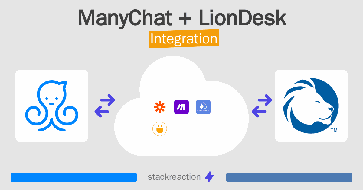 ManyChat and LionDesk Integration