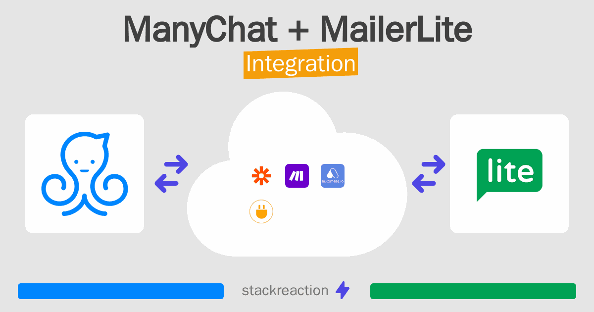 ManyChat and MailerLite Integration