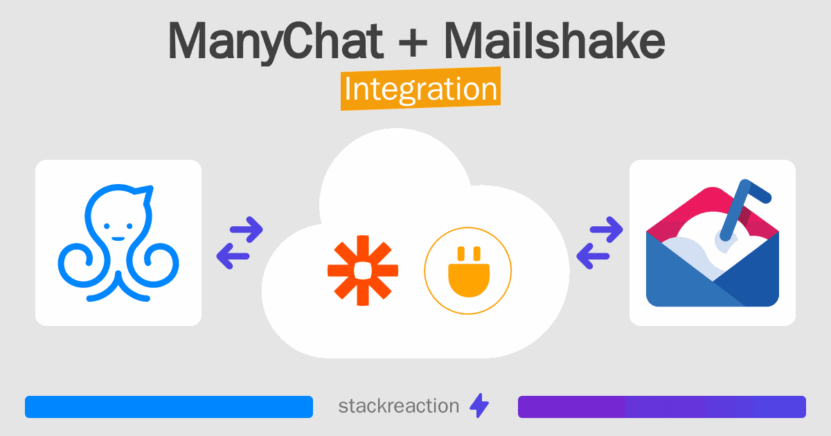 ManyChat and Mailshake Integration