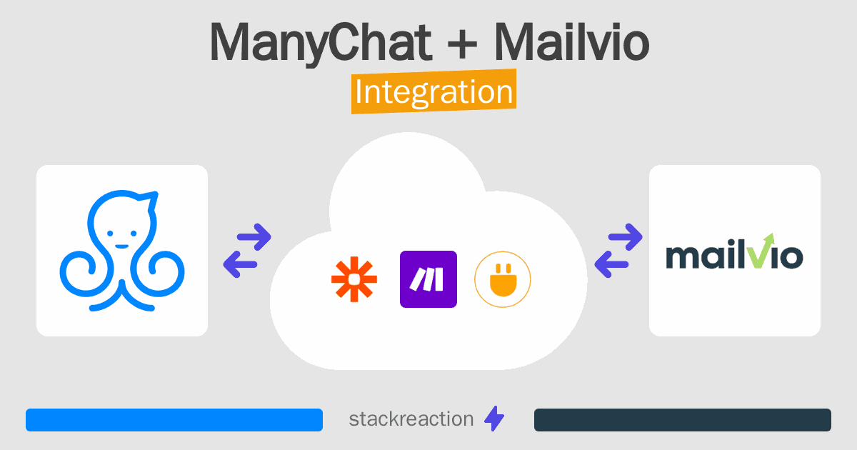 ManyChat and Mailvio Integration