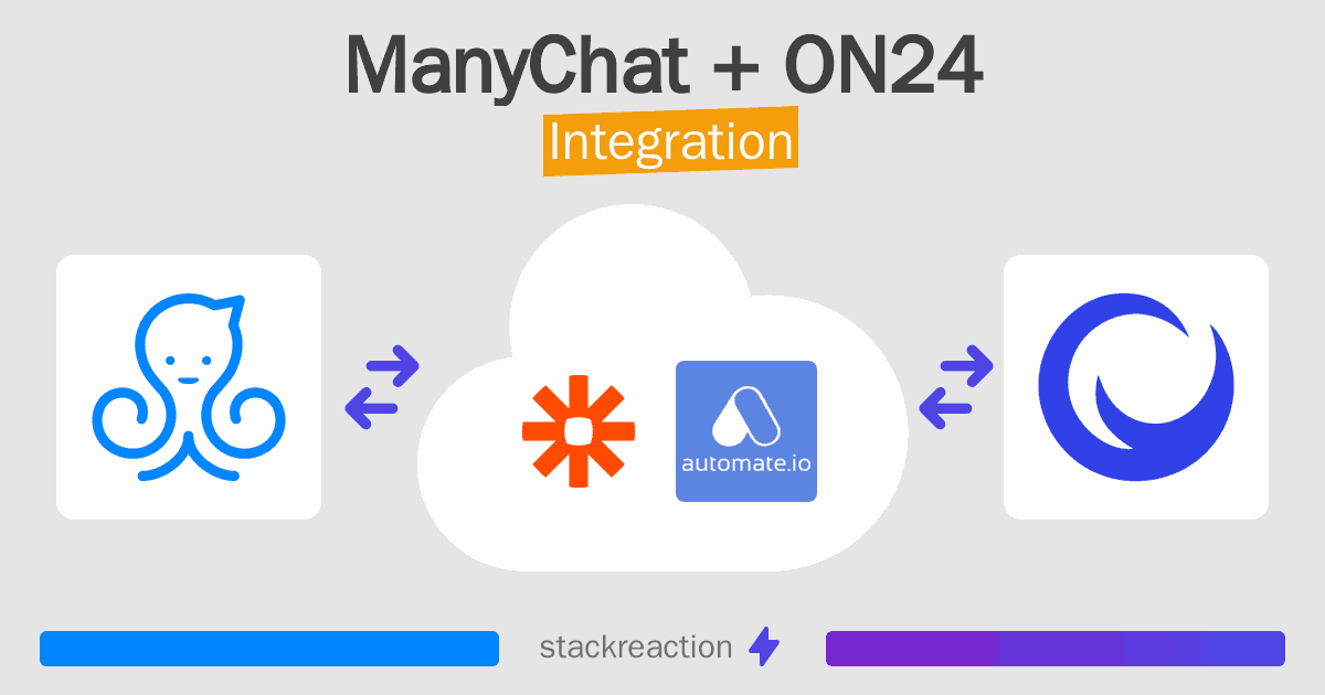 ManyChat and ON24 Integration