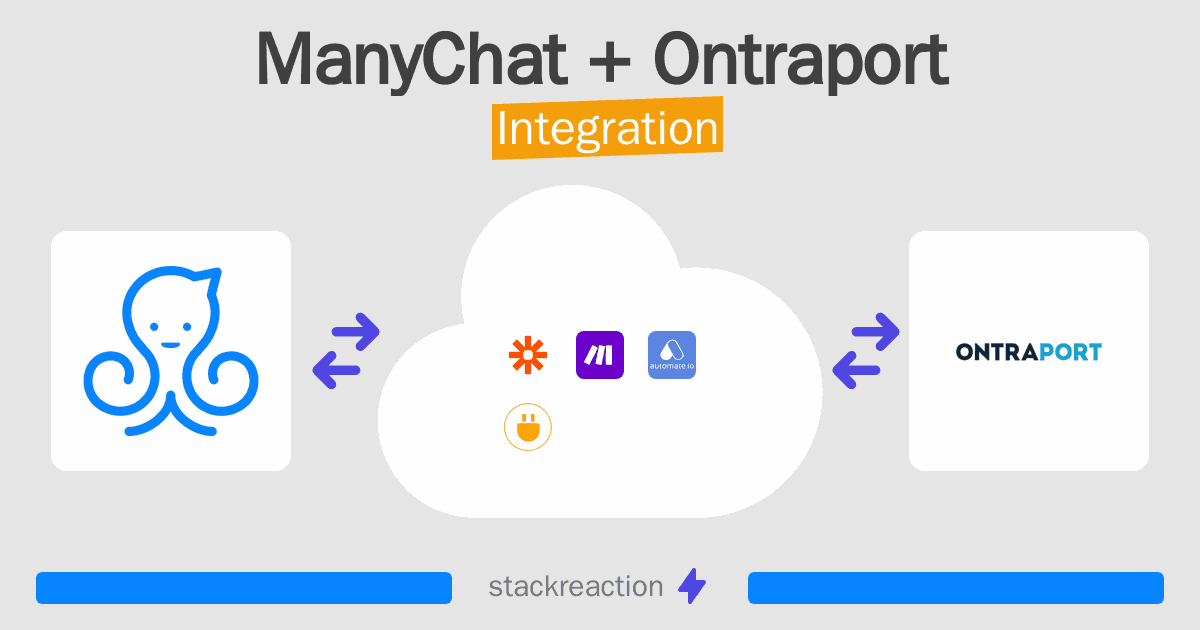 ManyChat and Ontraport Integration