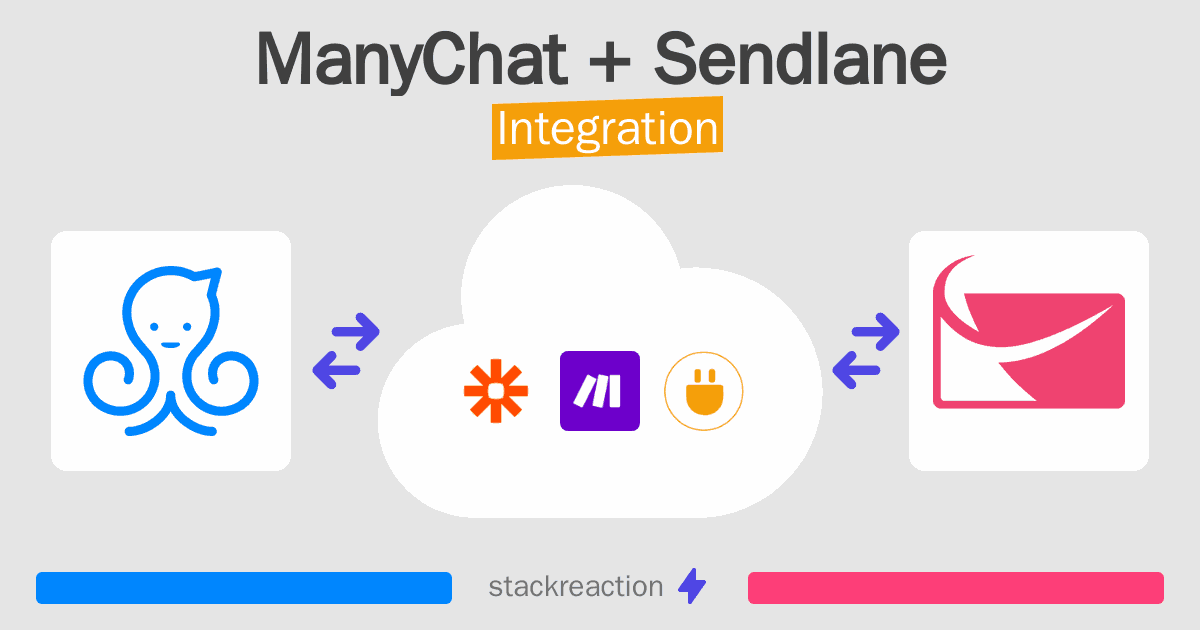 ManyChat and Sendlane Integration