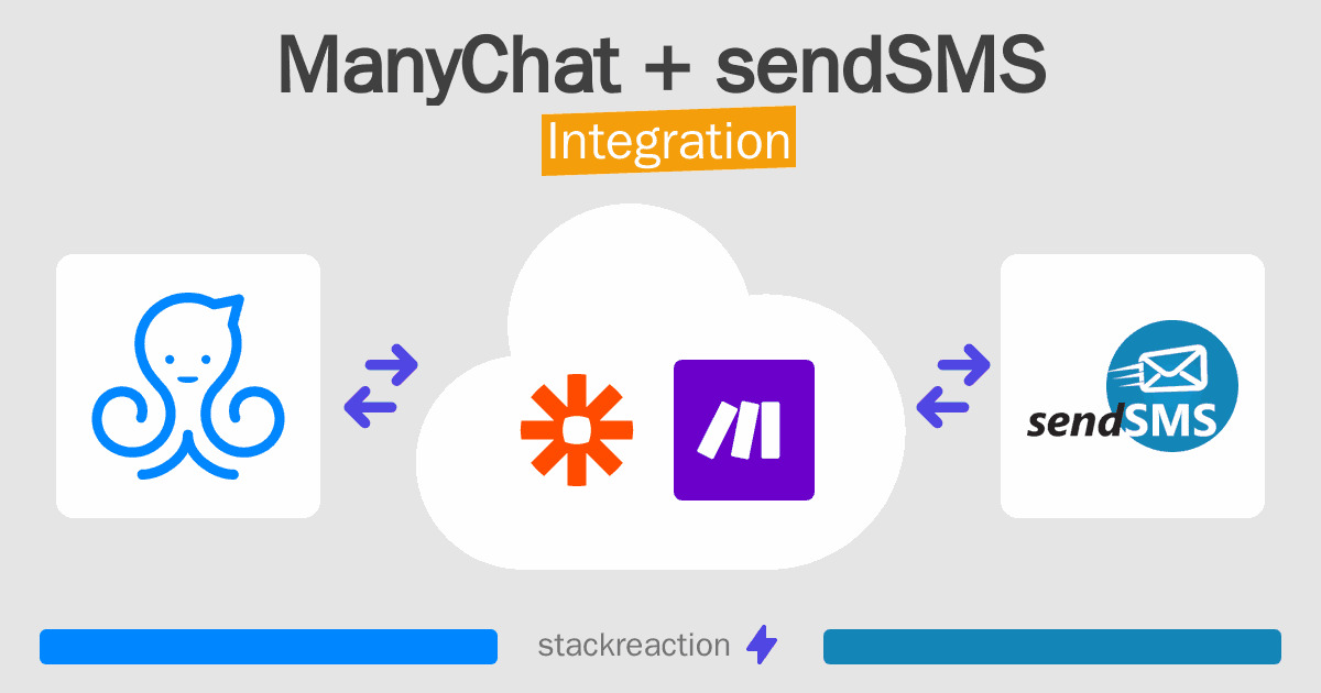 ManyChat and sendSMS Integration