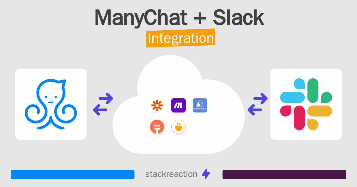 ManyChat and Slack Integration