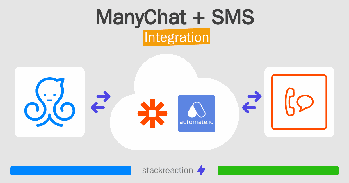 ManyChat and SMS Integration