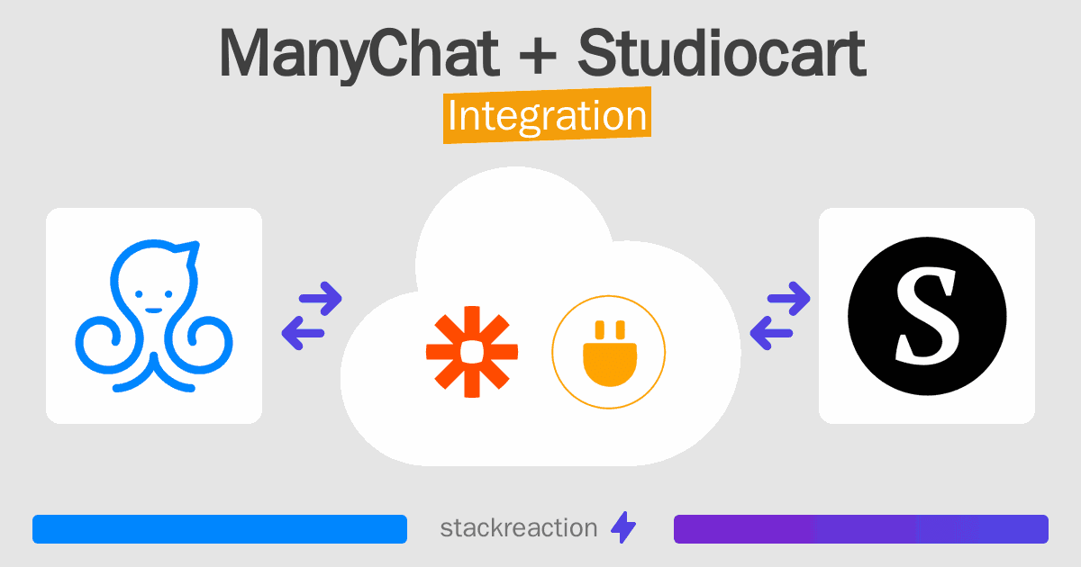 ManyChat and Studiocart Integration