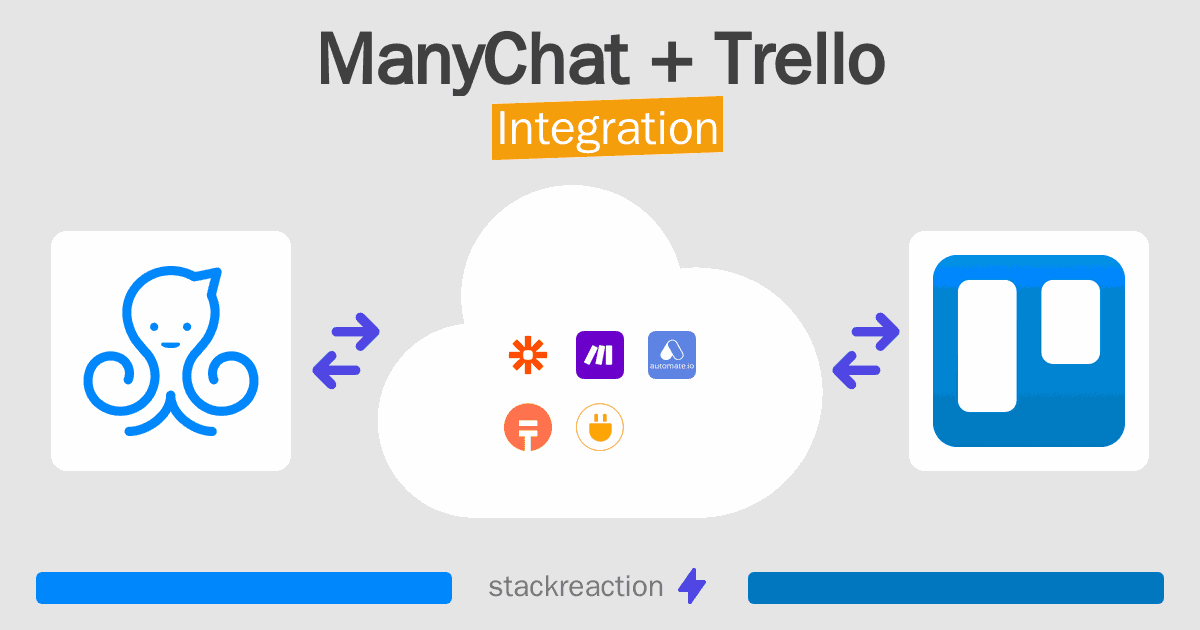 ManyChat and Trello Integration