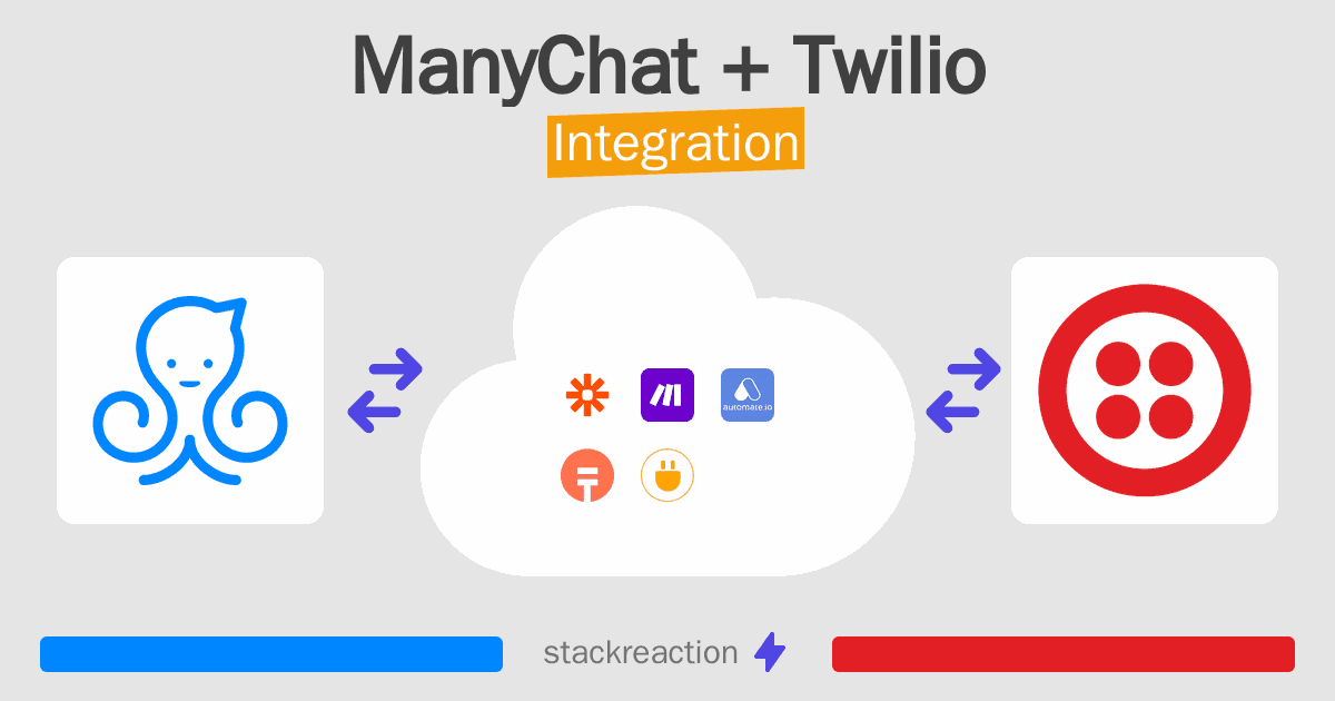 ManyChat and Twilio Integration