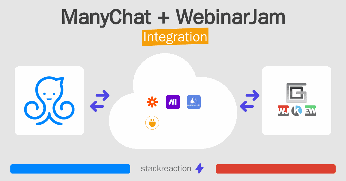 ManyChat and WebinarJam Integration