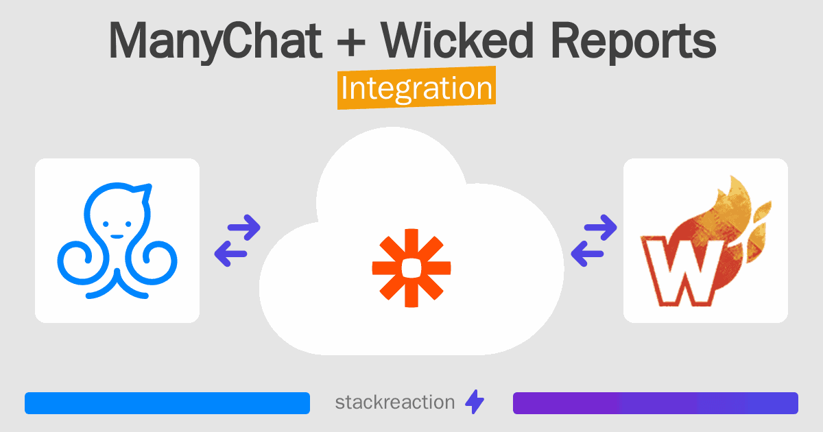 ManyChat and Wicked Reports Integration