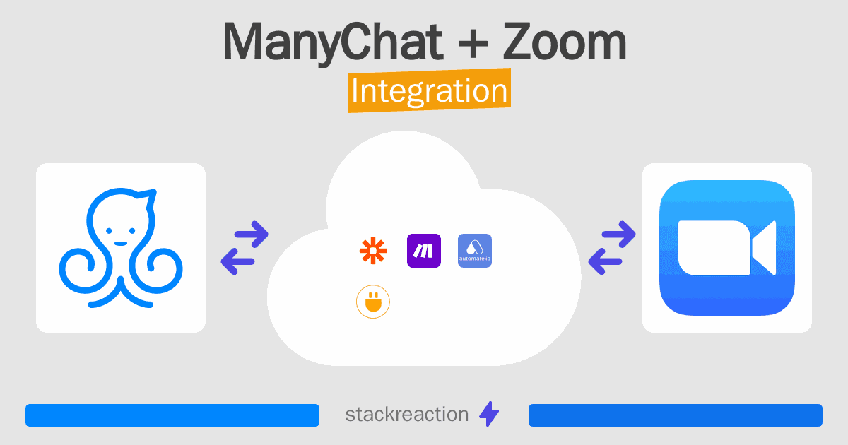 ManyChat and Zoom Integration