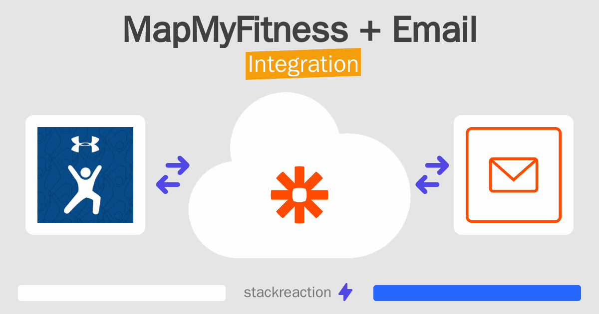 MapMyFitness and Email Integration