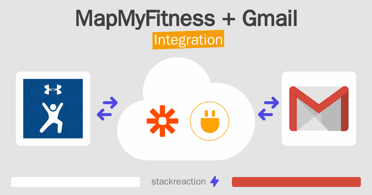 MapMyFitness and Gmail Integration