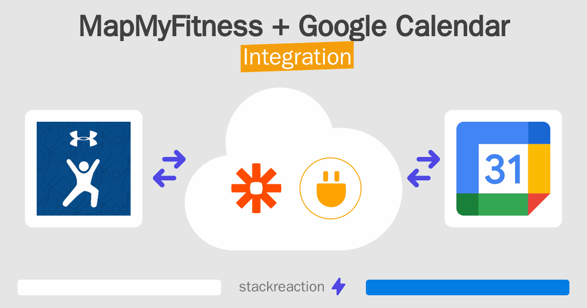 MapMyFitness and Google Calendar Integration