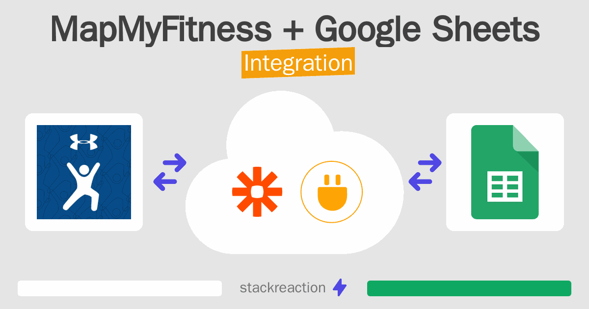 MapMyFitness and Google Sheets Integration