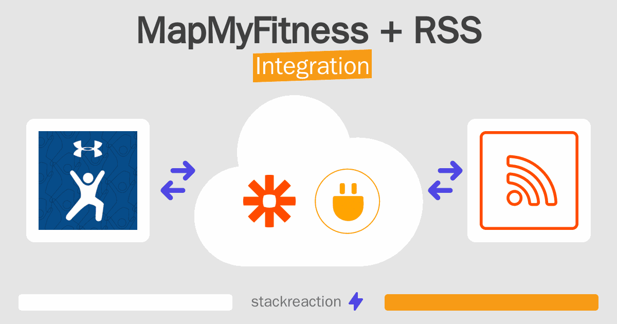 MapMyFitness and RSS Integration