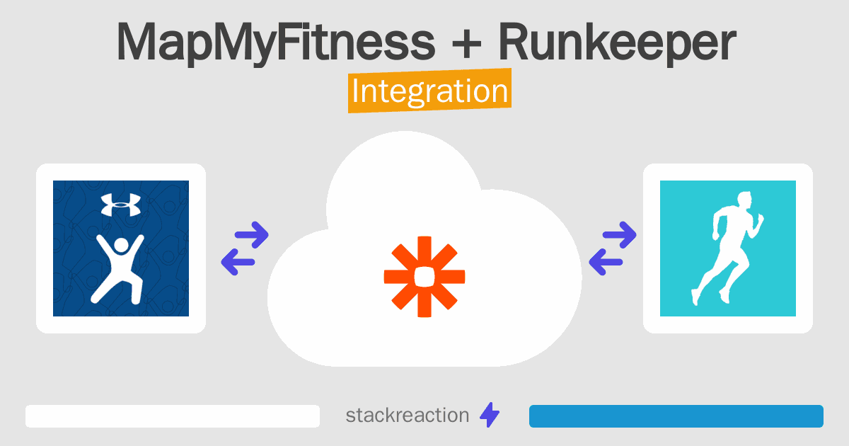 MapMyFitness and Runkeeper Integration