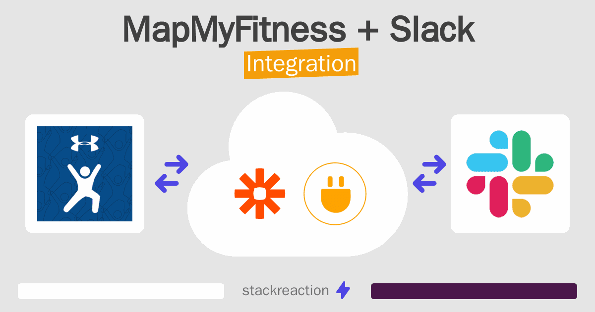 MapMyFitness and Slack Integration