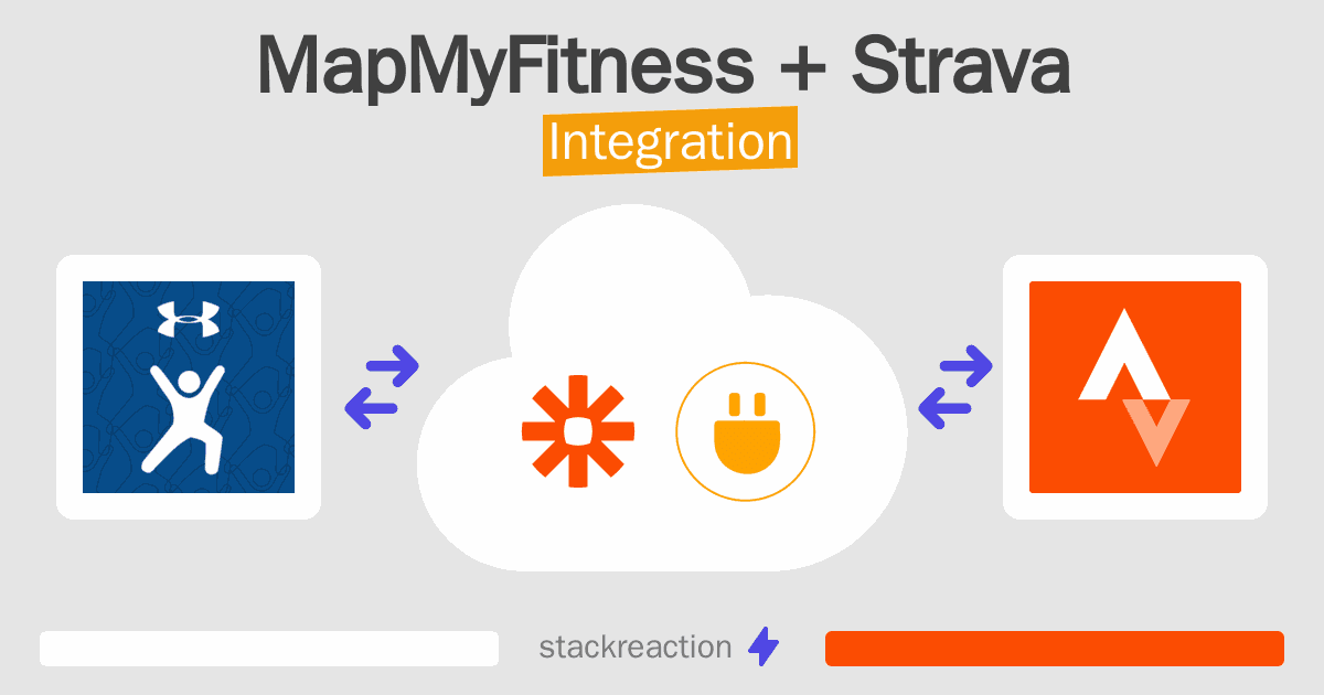 MapMyFitness and Strava Integration