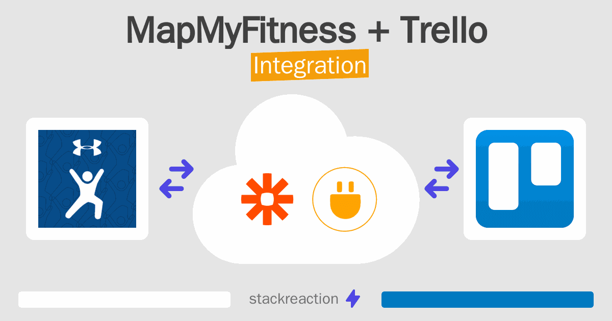 MapMyFitness and Trello Integration