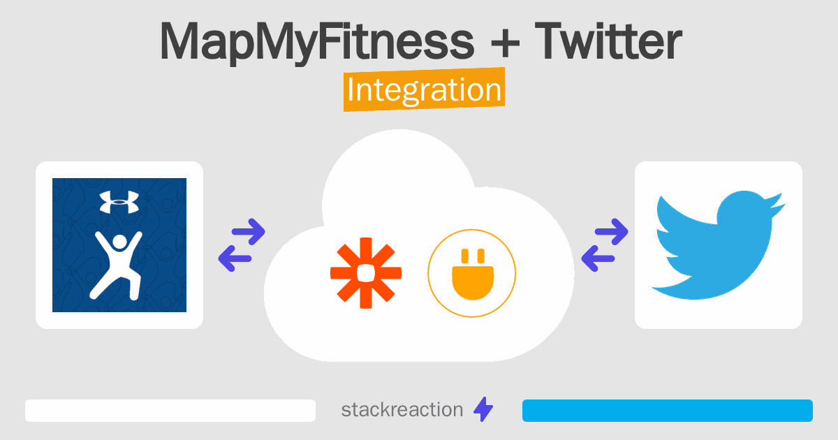 MapMyFitness and Twitter Integration