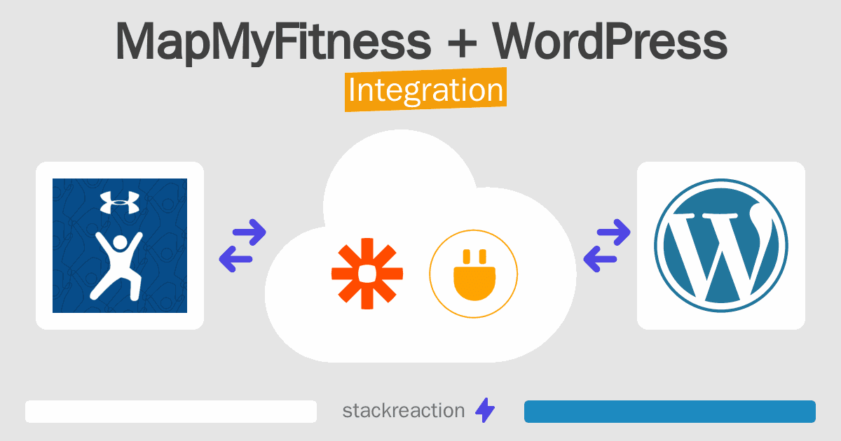 MapMyFitness and WordPress Integration