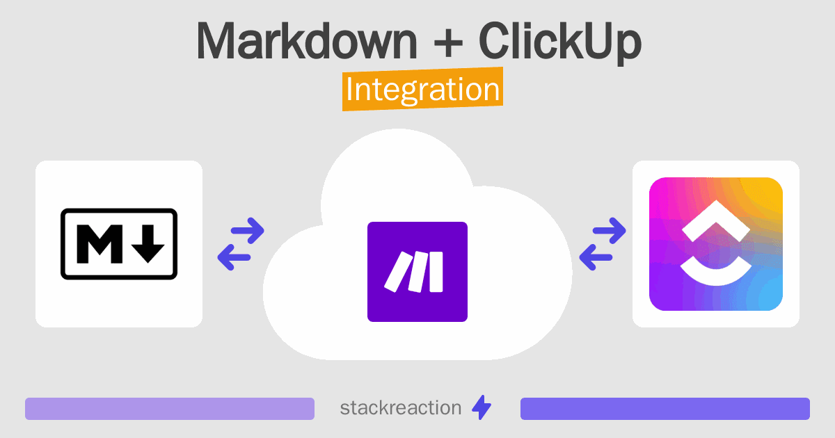 Markdown and ClickUp Integration