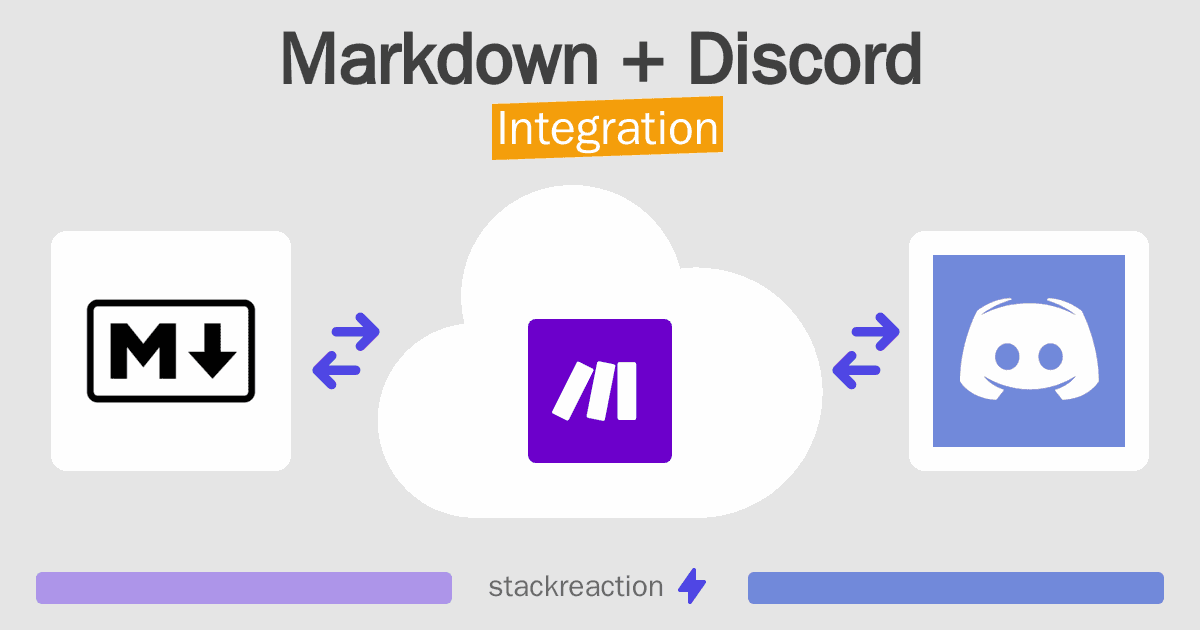 Markdown and Discord Integration