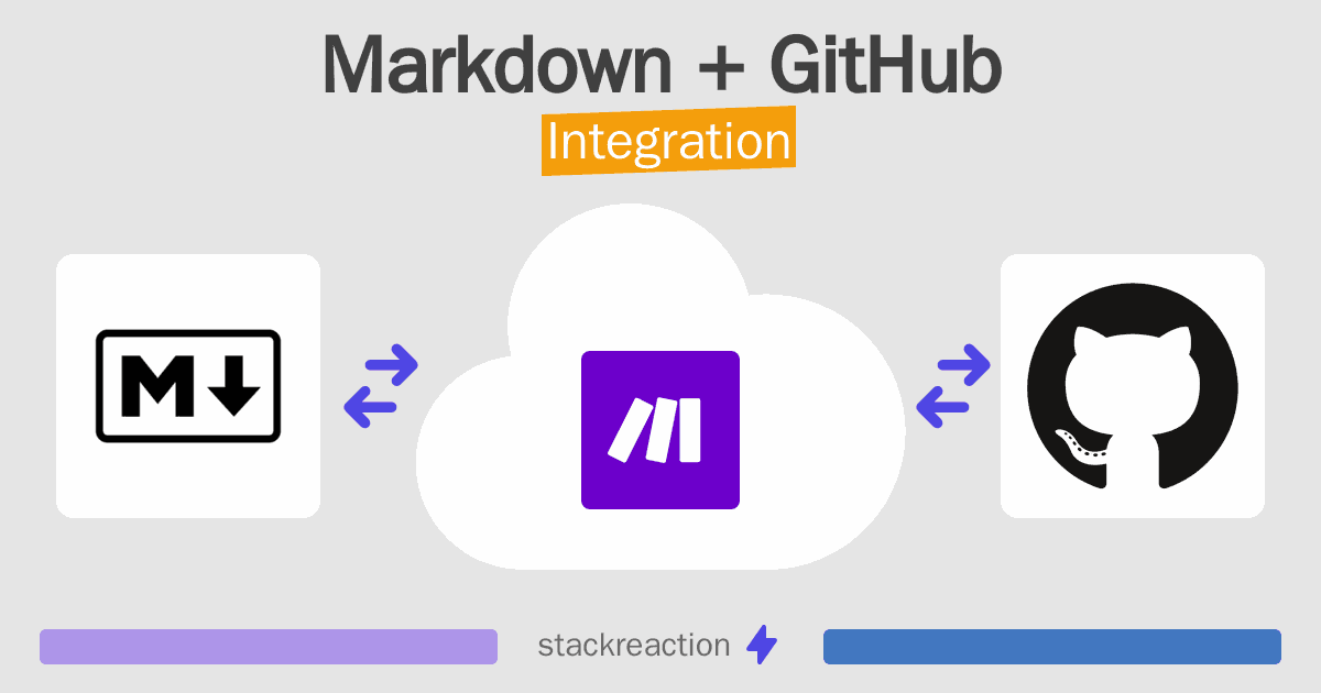 Markdown and GitHub Integration
