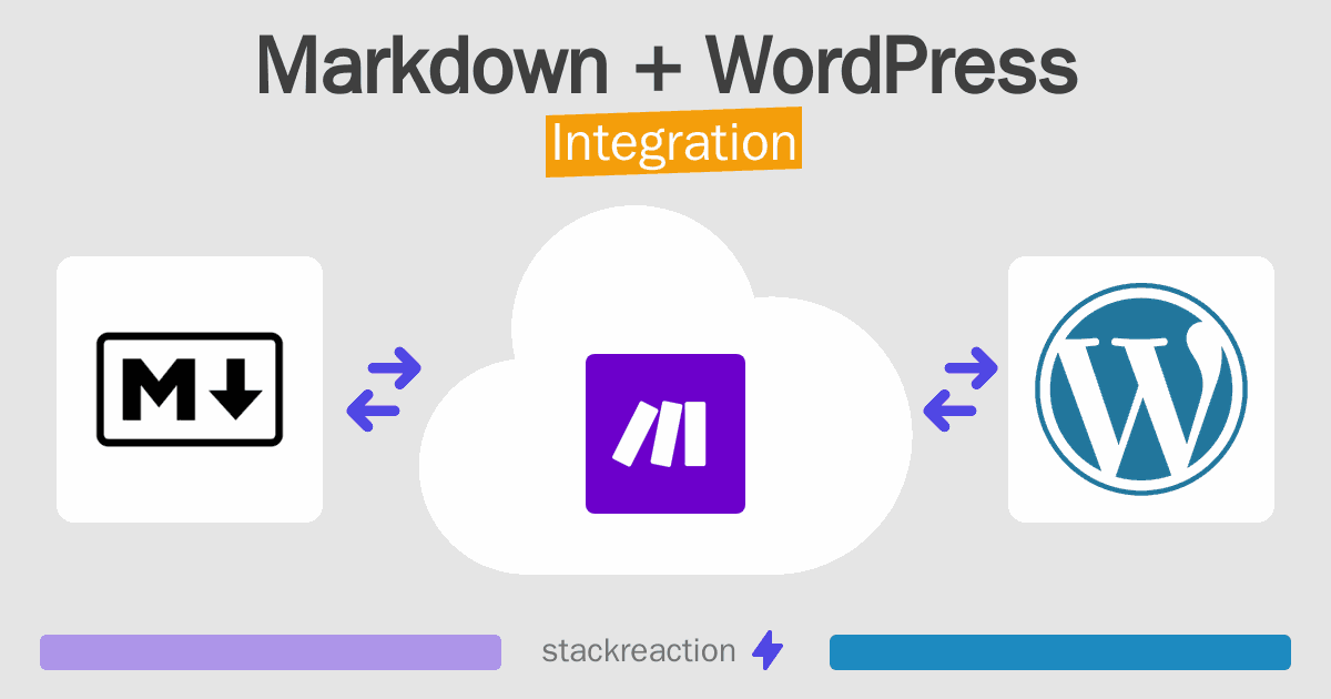 Markdown and WordPress Integration