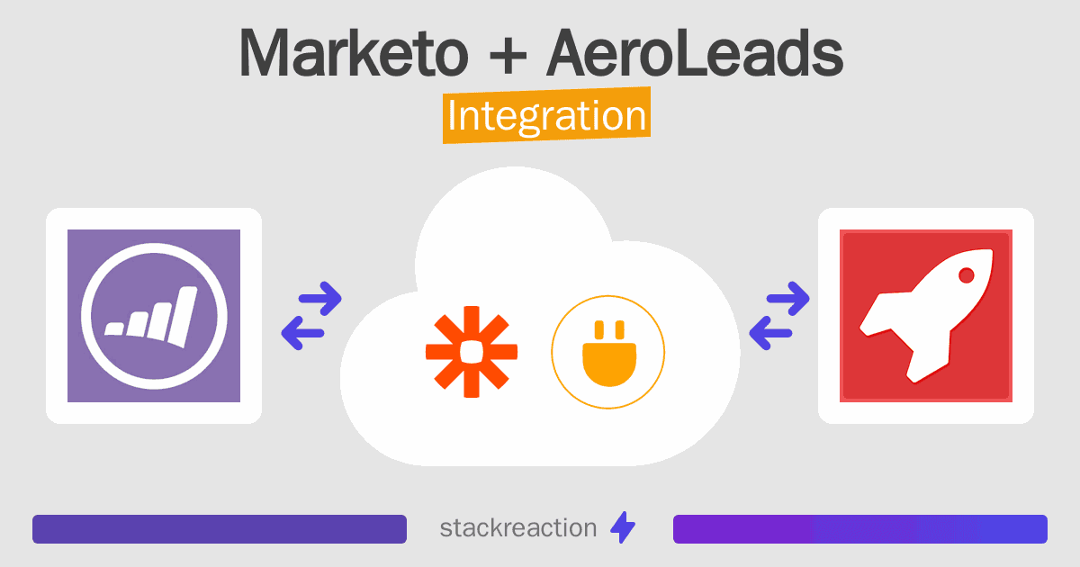 Marketo and AeroLeads Integration
