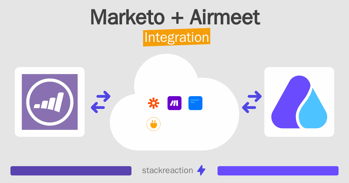 Marketo and Airmeet Integration