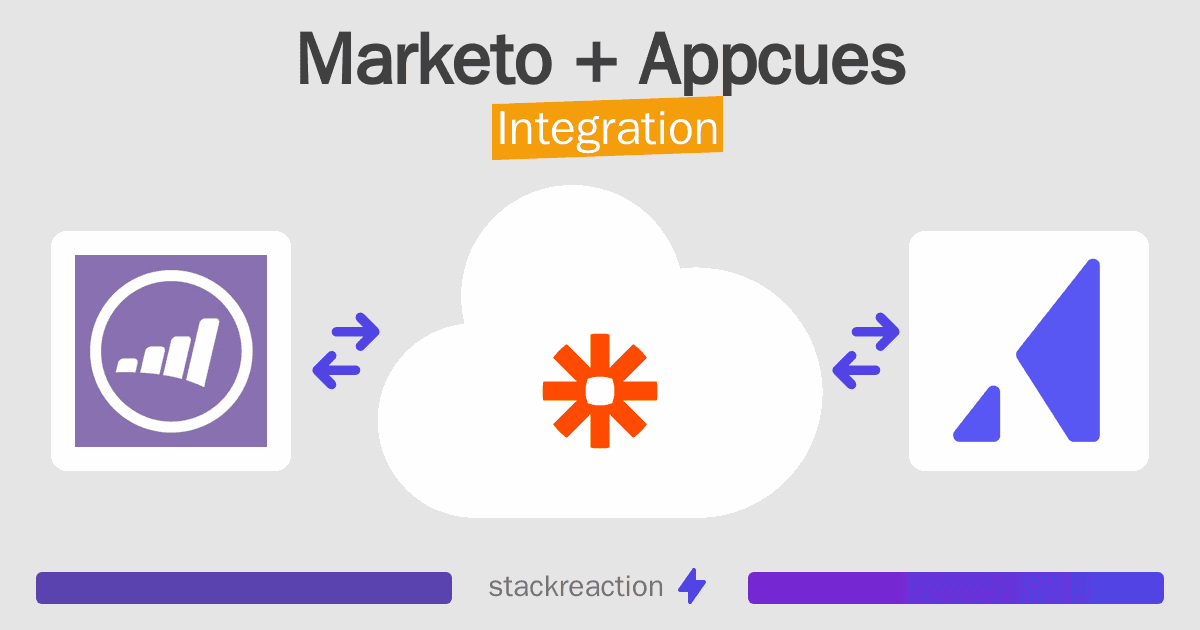Marketo and Appcues Integration
