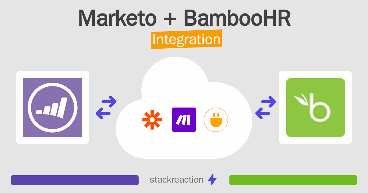 Marketo and BambooHR Integration