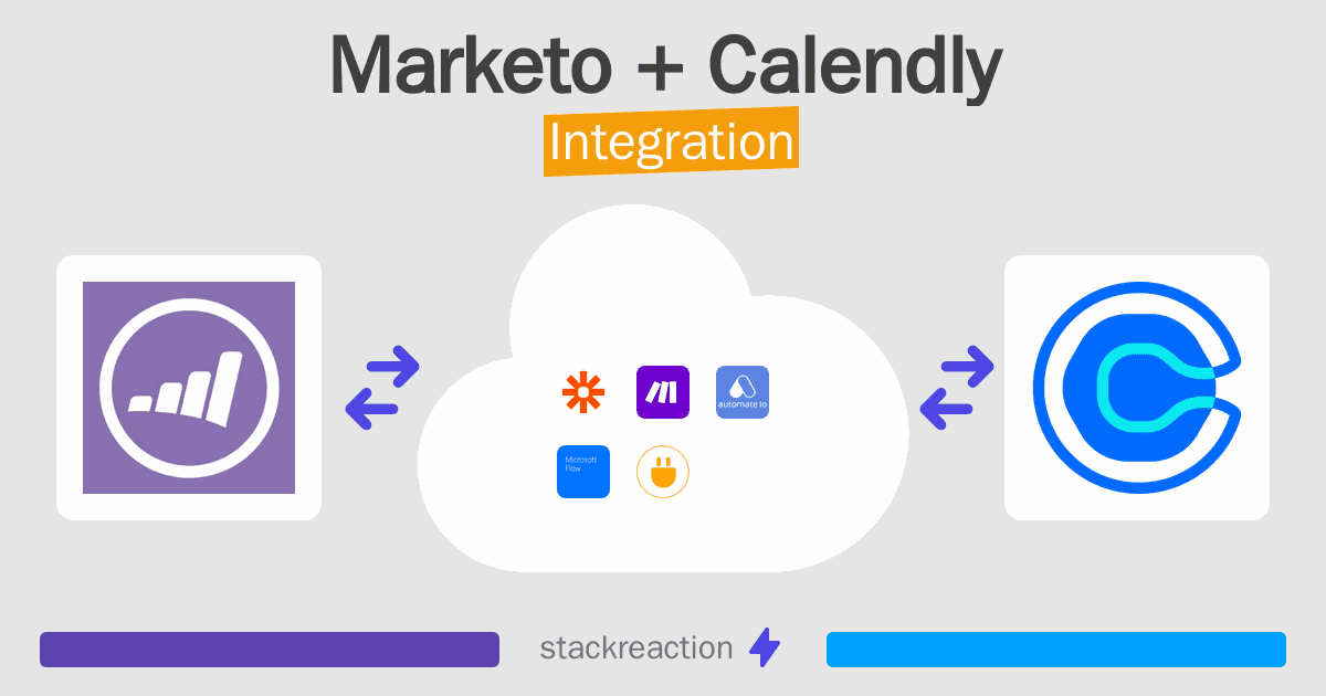 Marketo and Calendly Integration