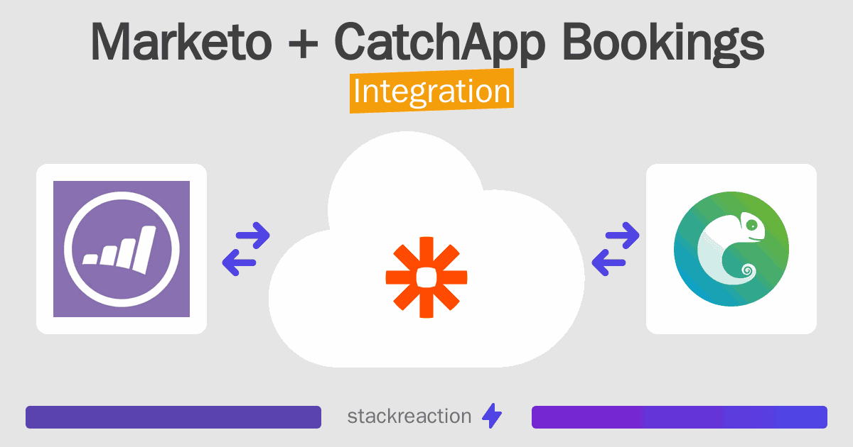 Marketo and CatchApp Bookings Integration