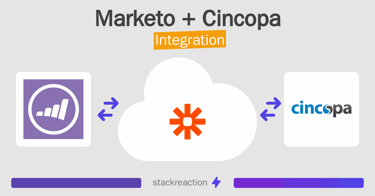 Marketo and Cincopa Integration