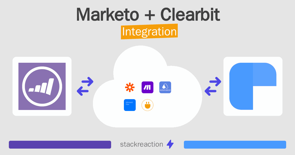Marketo and Clearbit Integration