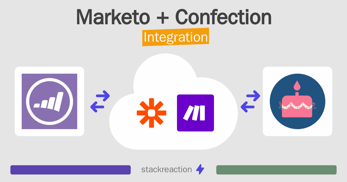 Marketo and Confection Integration