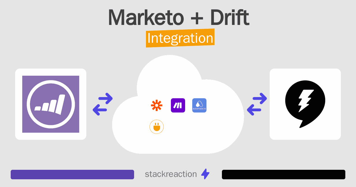 Marketo and Drift Integration