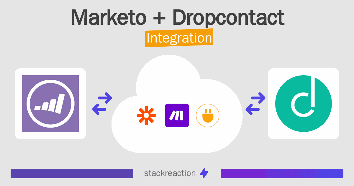 Marketo and Dropcontact Integration