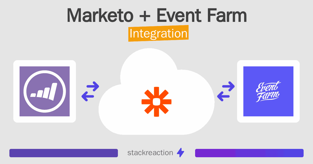 Marketo and Event Farm Integration