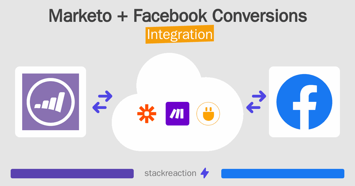Marketo and Facebook Conversions Integration